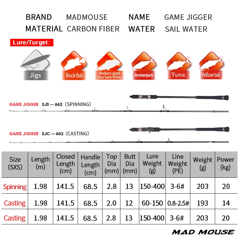 MADMOUSE Japan Fuji Parts Slow Jigging Fishing Rod 1.98M PE 3-6