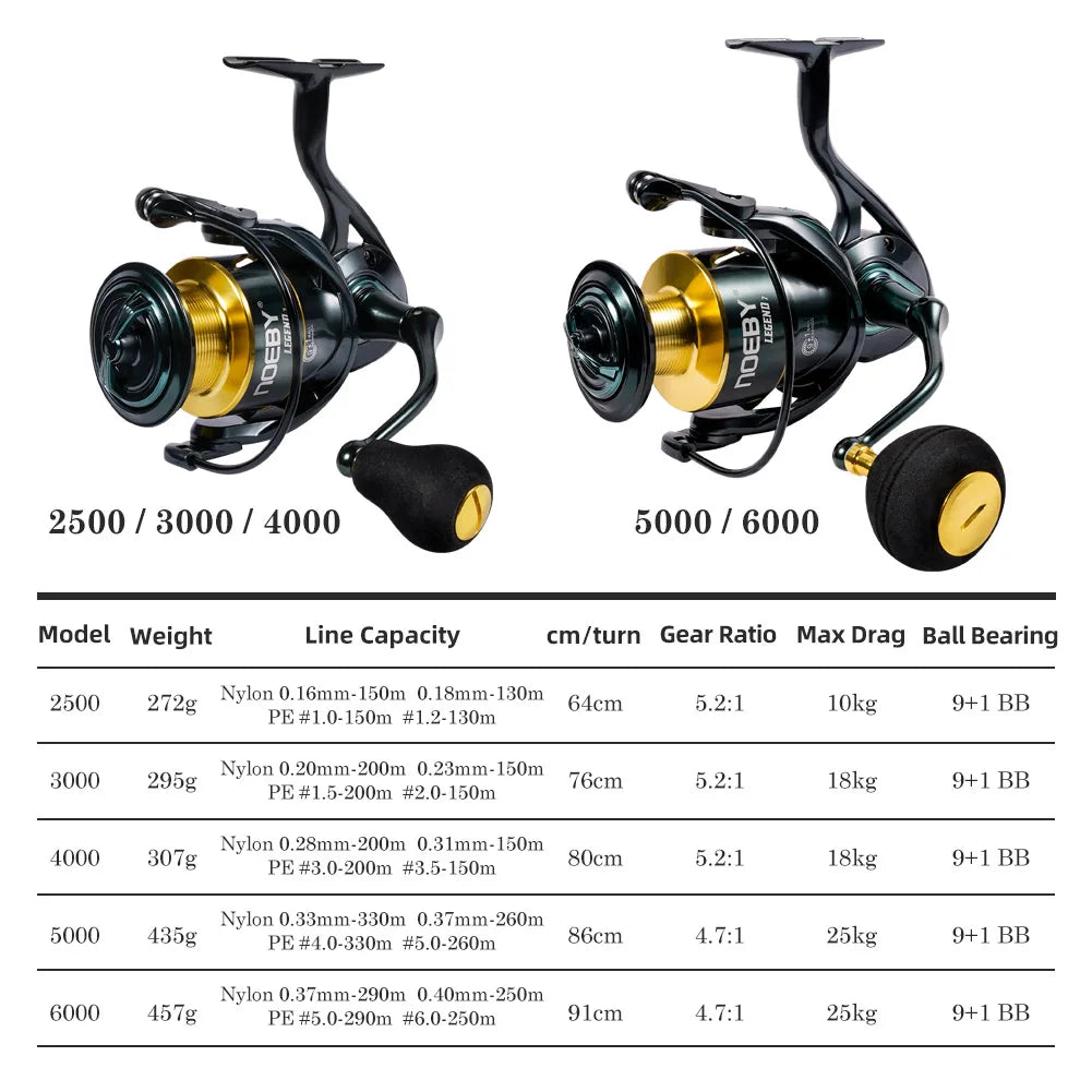 Legend 7 Spinning Reel