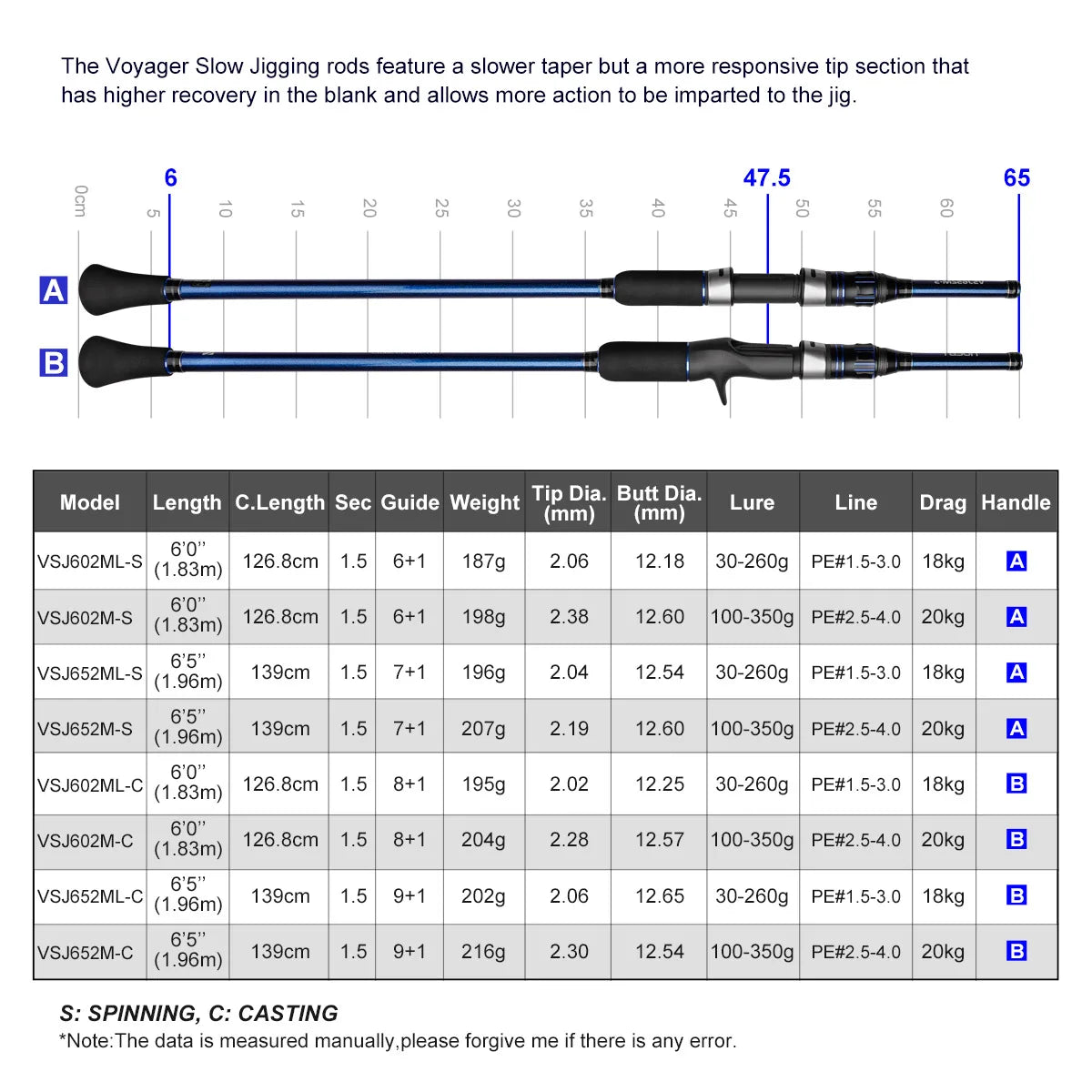 VOYAGER Slow Jigging Rod