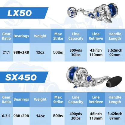 Gomexus SX450