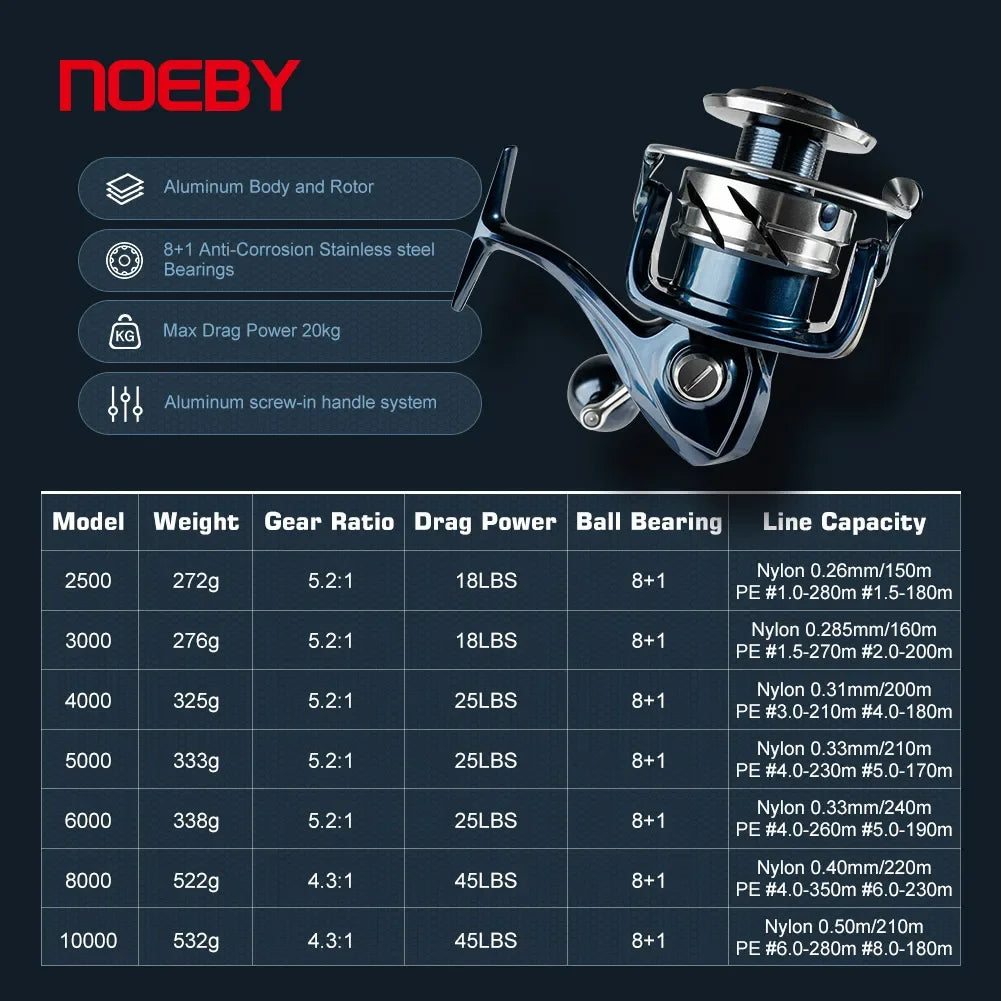 INFINITE SW Spinning Reel
